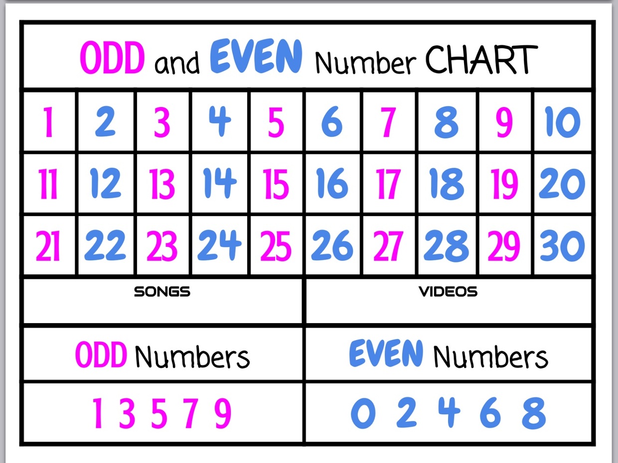 Even And Odd Numbers Cute Free Printable Charts Photos