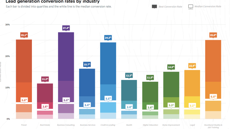 How Call-Back Consent Boosts Lead Conversion Rates